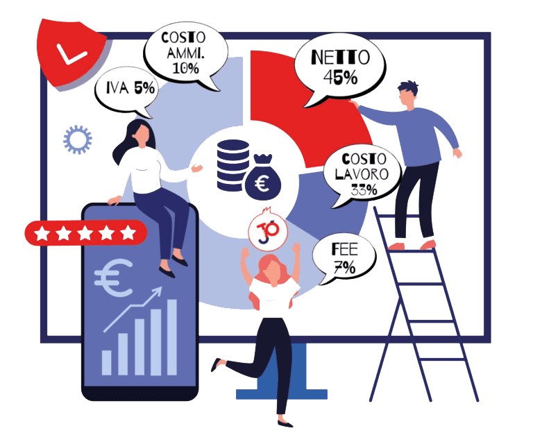 Paga e valuta la prestazione